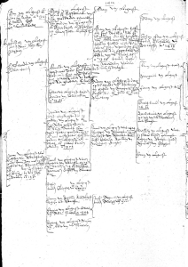 pagina 32 Lockhorst Genealogie