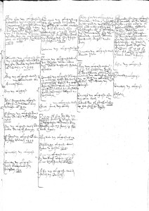 pagina 33 Lockhorst Genealogie
